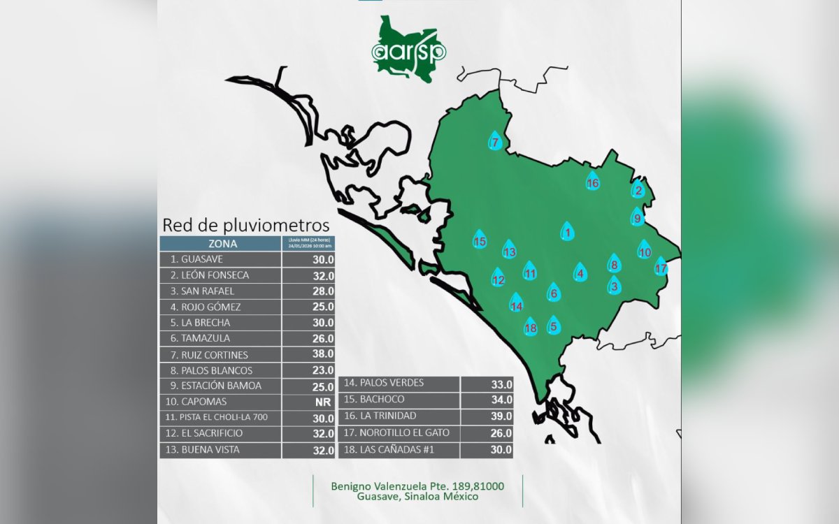 red de pluviómetros de la Asociación de Agricultores del Río Sinaloa Poniente (AARSP)