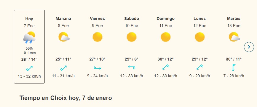 temperaturas en sinaloa