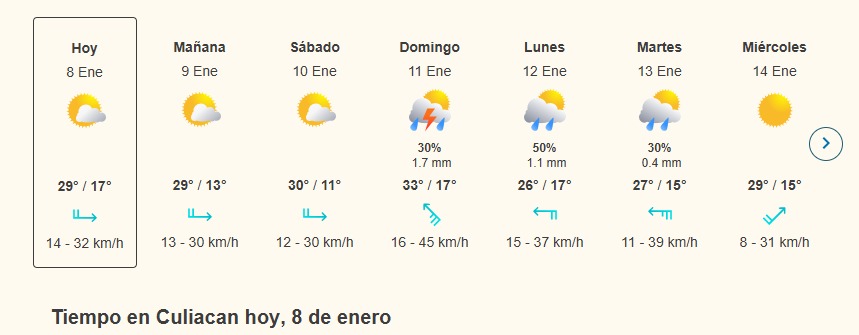 temperaturas en sinaloa