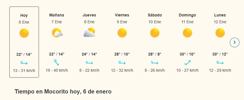 temperaturas en sinaloa