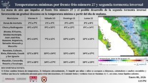 Clima en Sinaloa