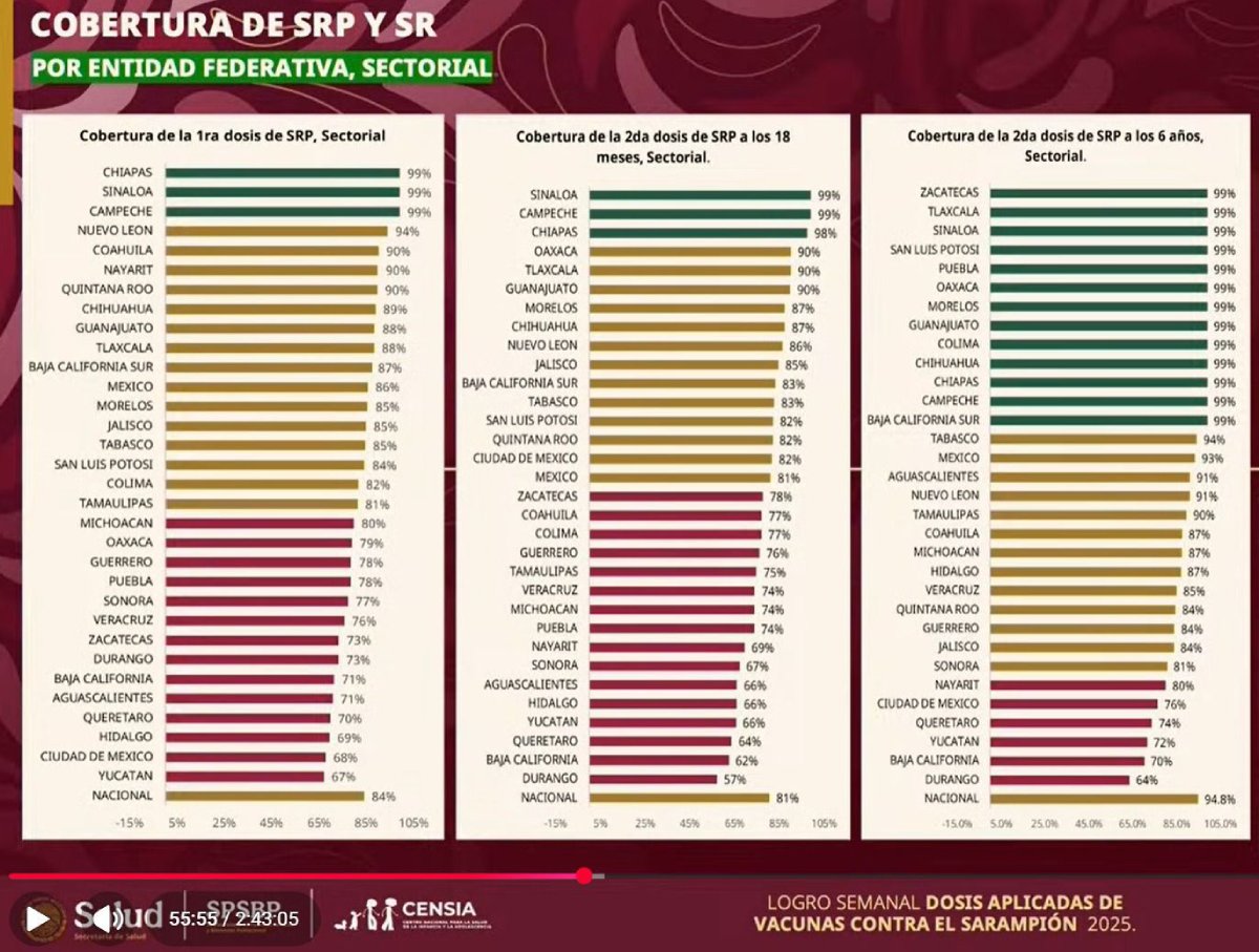 Lista de cobertura de SRP y SR por entidad federativa