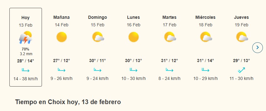 Clima en Sinaloa y México