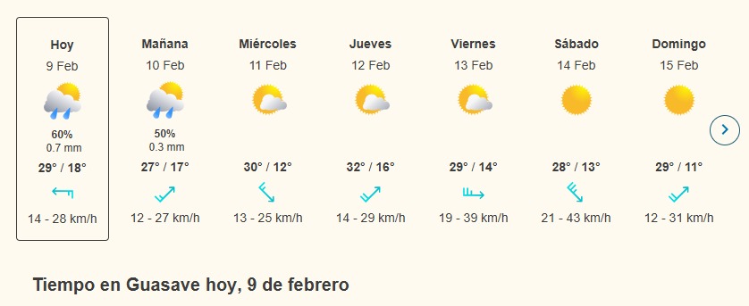 Clima en Sinaloa y México