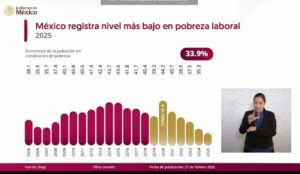 Gráfica de pobreza laboral INEGI