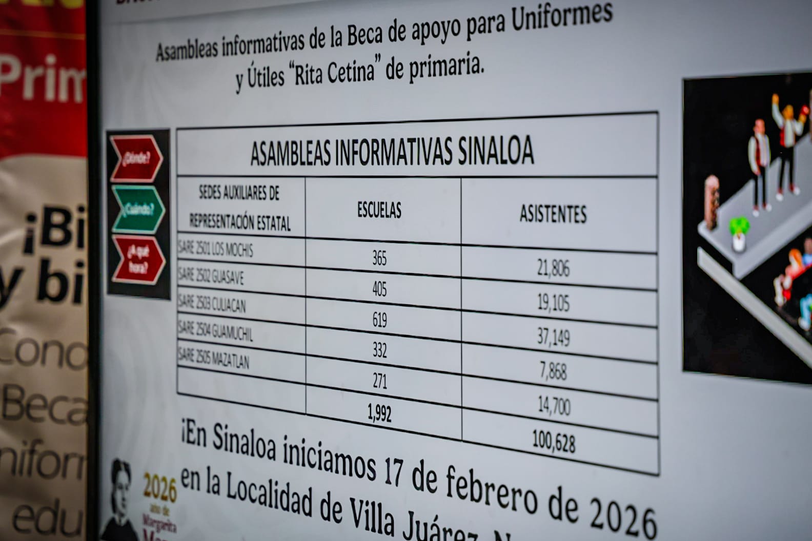 Registro para la Beca Rita Cetina