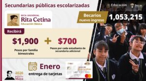 Información de la SEP sobre las Becas del Bienestar