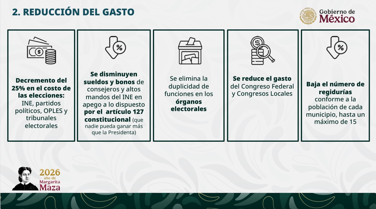 Datos sobre la Reforma Electoral promovida por gobierno federal
