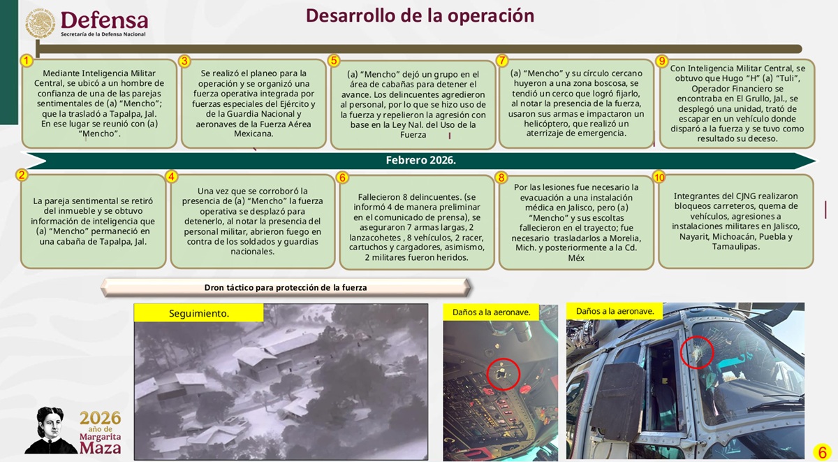 Información de la Secretaría de Defensa Nacional sobre el fallecimiento de 'El Mencho'