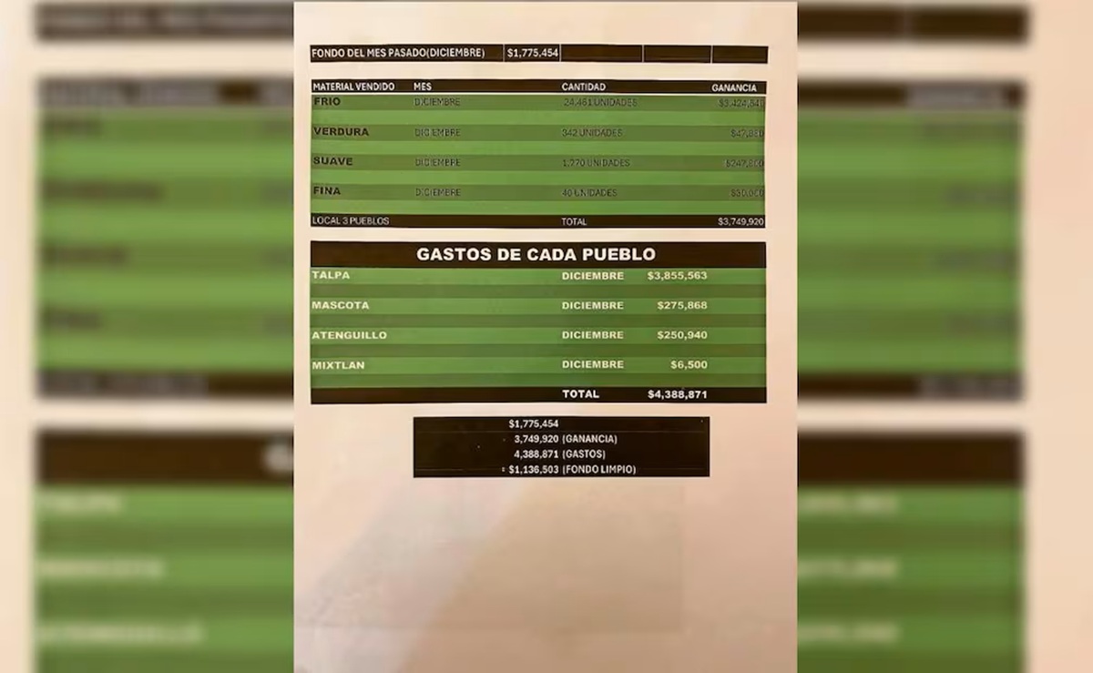 Documentos encontrados en la guarida de 'El Mencho'