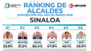 encuesta de alcaldes de sinaloa