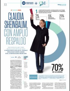 Encuesta sobre Claudia Sheinbaum del Heraldo