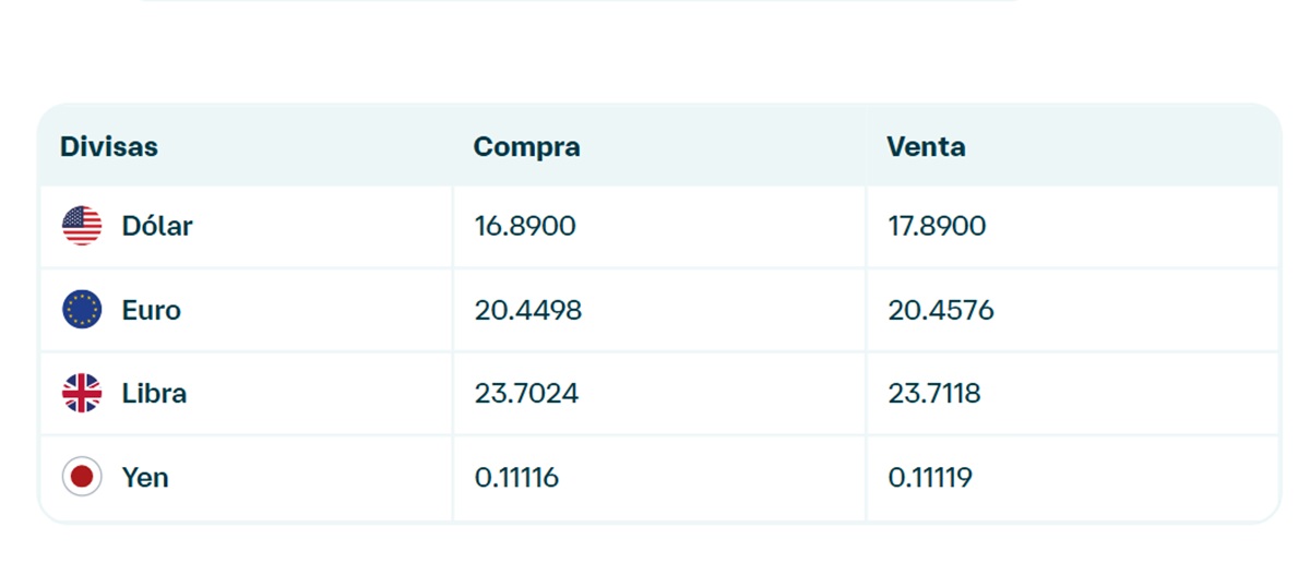 Precio del dólar en Banamex