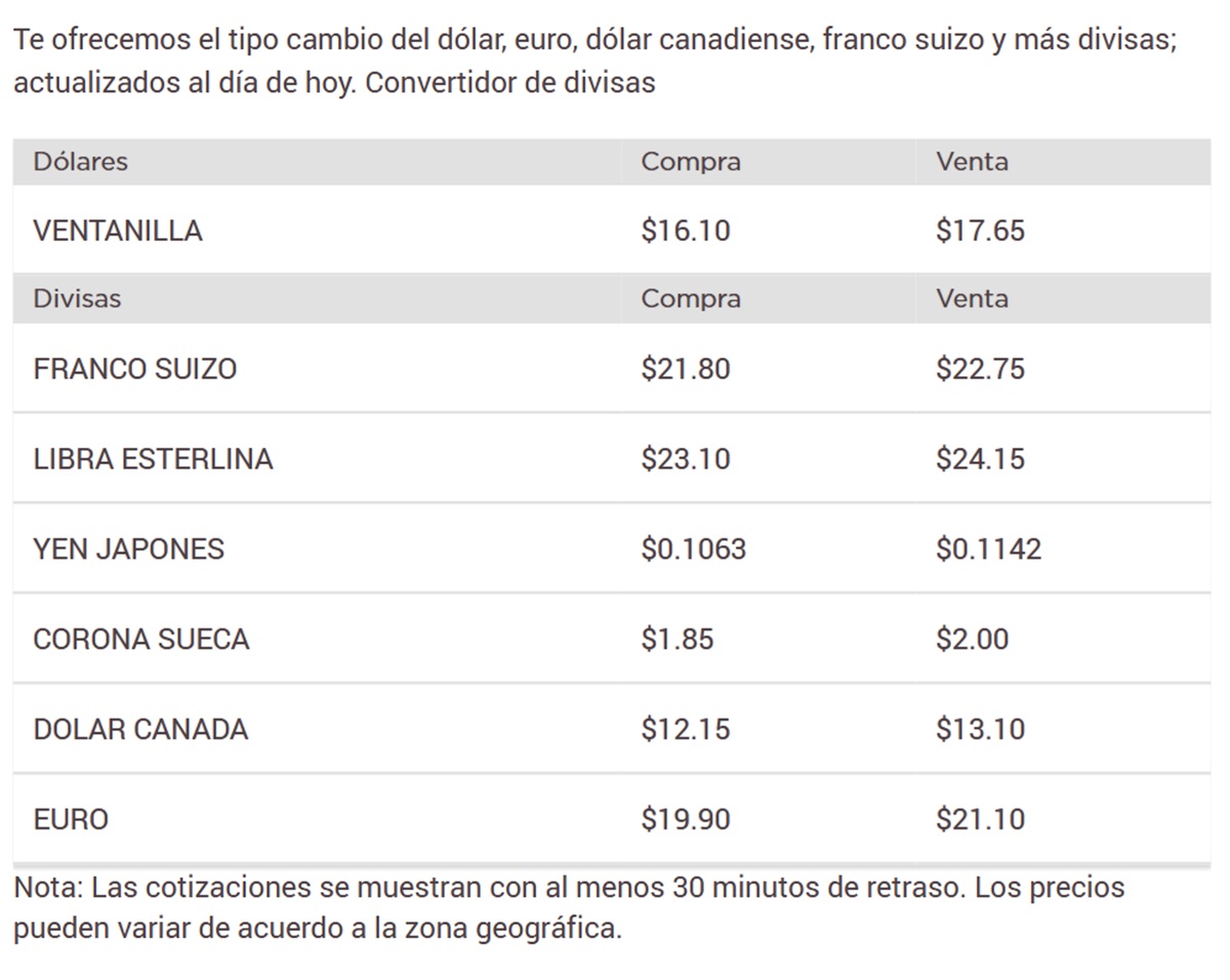 Precio del dólar en Banorte