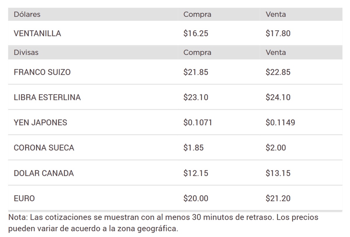 Precio del dólar en el Banorte