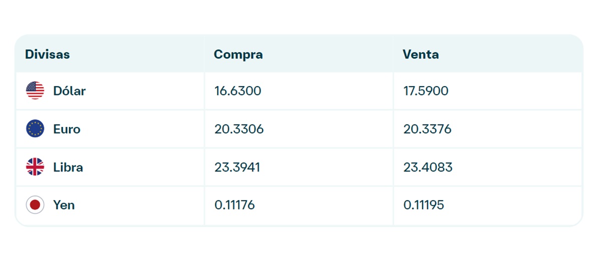 Precio del dólar en Banamex