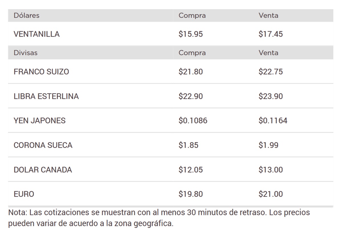 Precio del dólar en Banorte