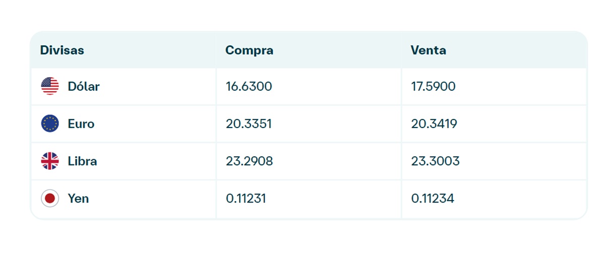 Precio del dólar en Banamex