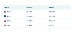 Precio del dólar en Banamex
