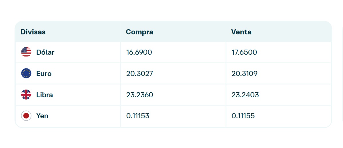Precio del dólar en Banamex