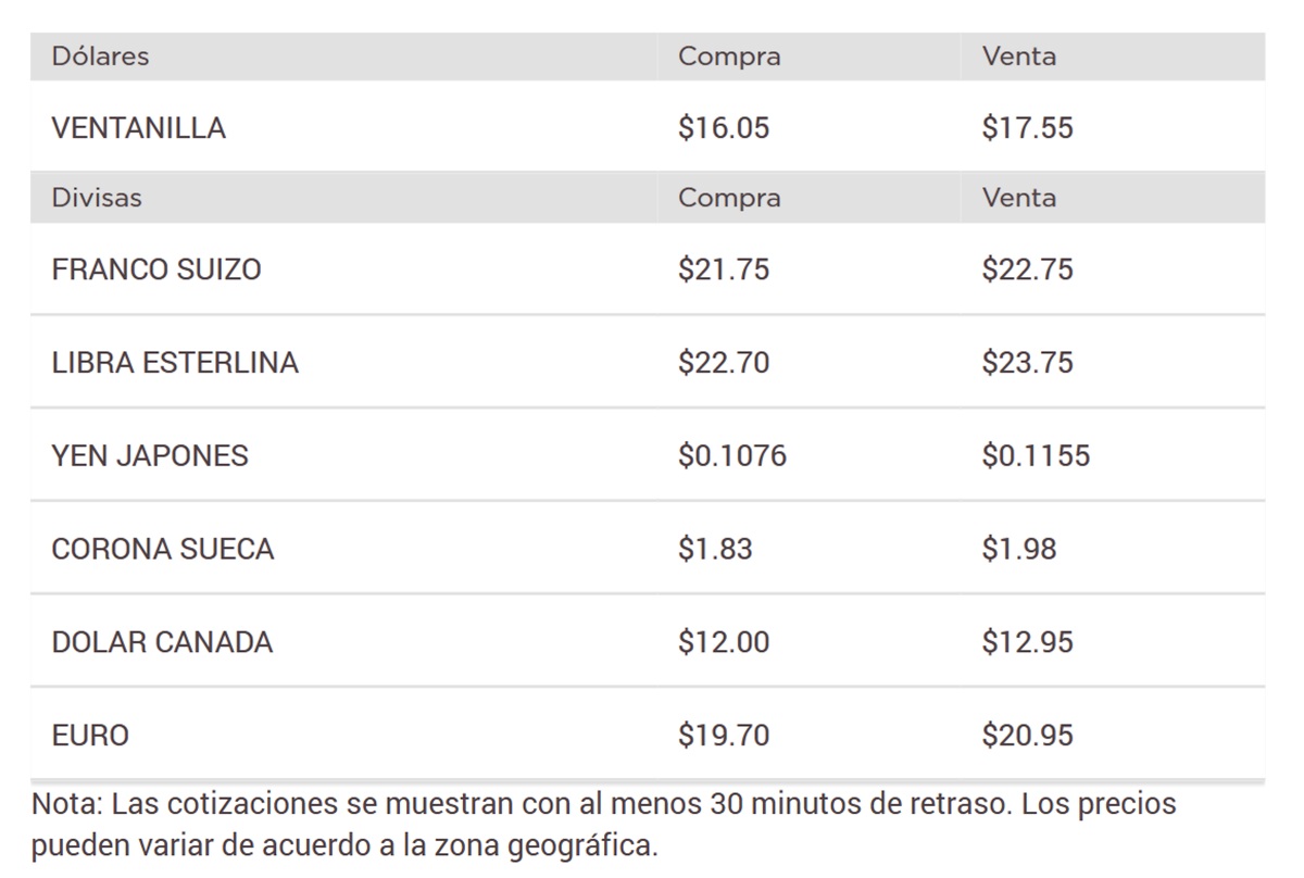 Precio del dólar en Banorte