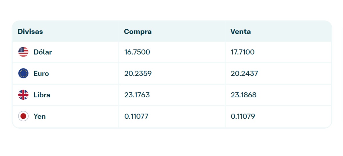 Precio del dólar en Banamex