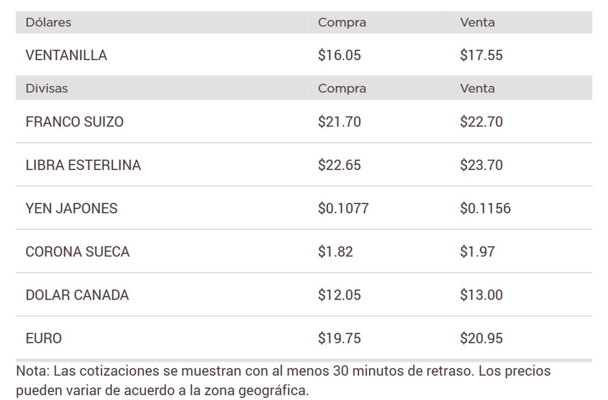 Precio del dólar en Banorte