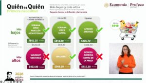 Información de Profeco sobre el monitoreo de la canasta básica en supermercados