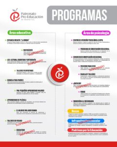 programa patronato pro educacion