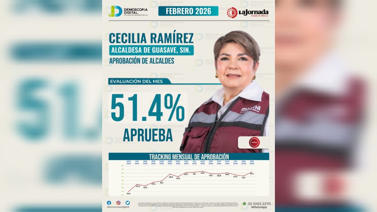 demoscopia digital ranking de cecilia ramirez