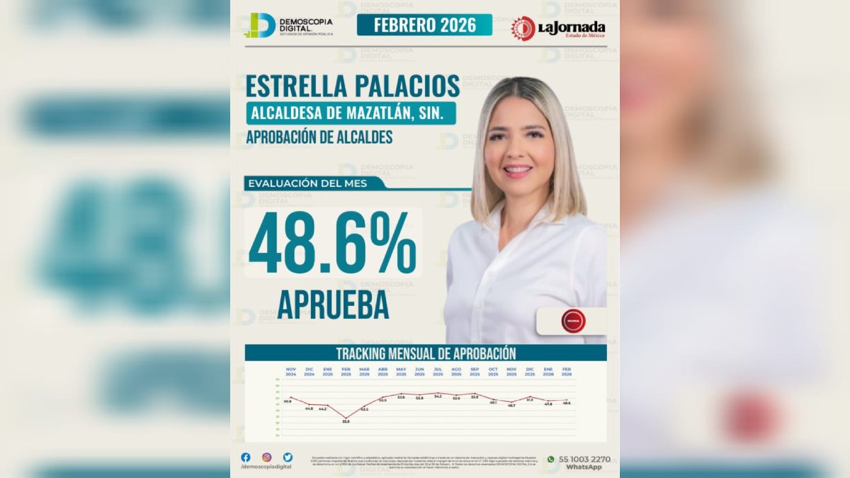demoscopia digital ranking de estrella palacios