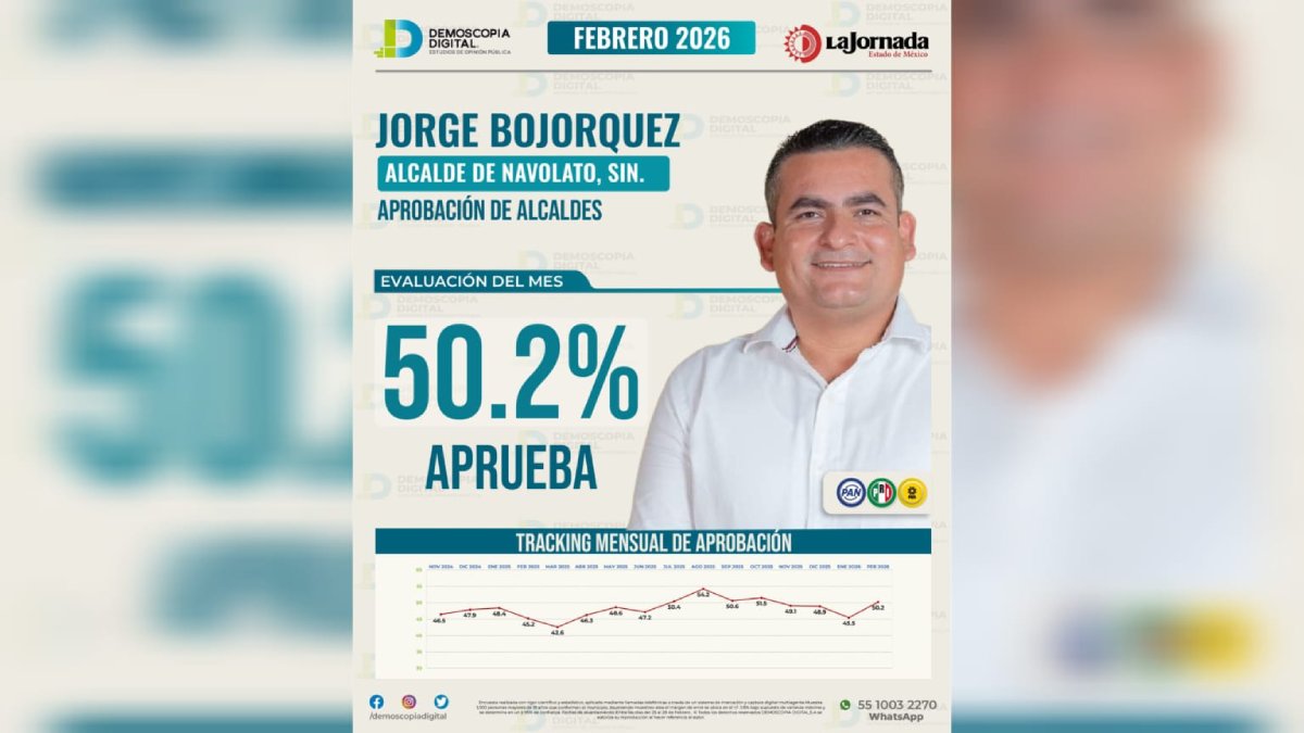 demoscopia digital ranking de jorge bojorquez