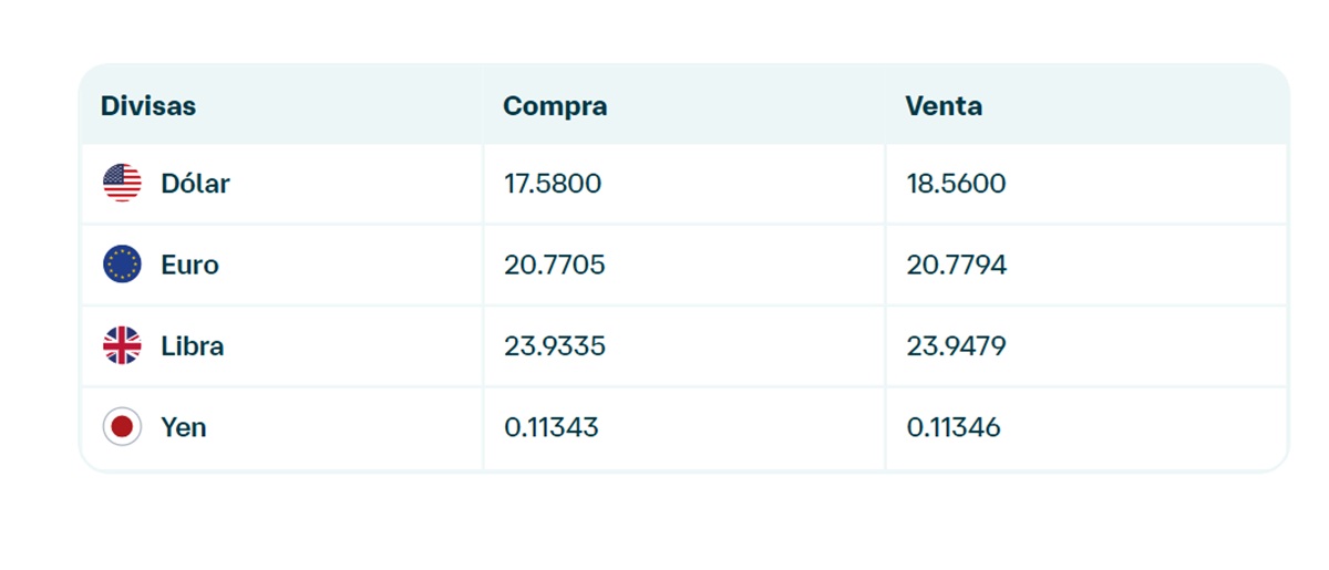 Precio del dólar en Banamex