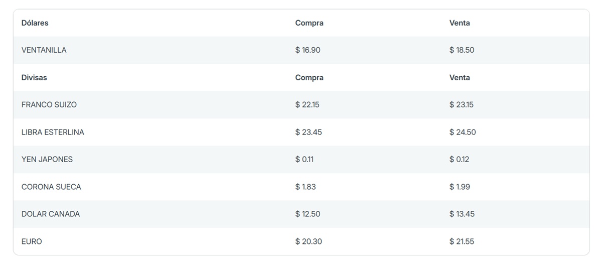 Precio del dólar en Banorte