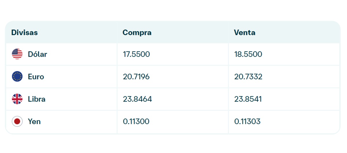 Precio del dólar en Banamex