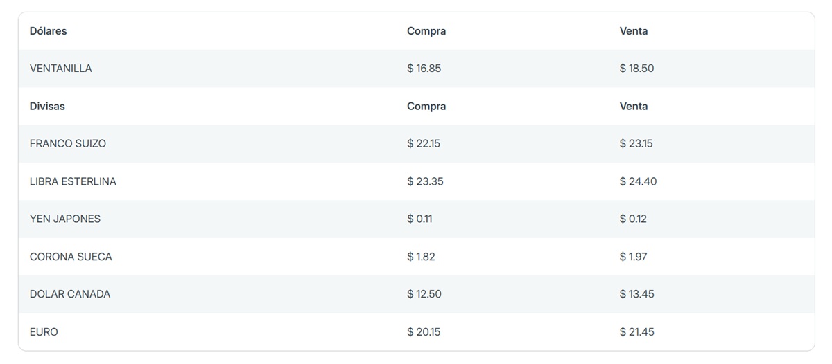 Precio del dólar en Banorte