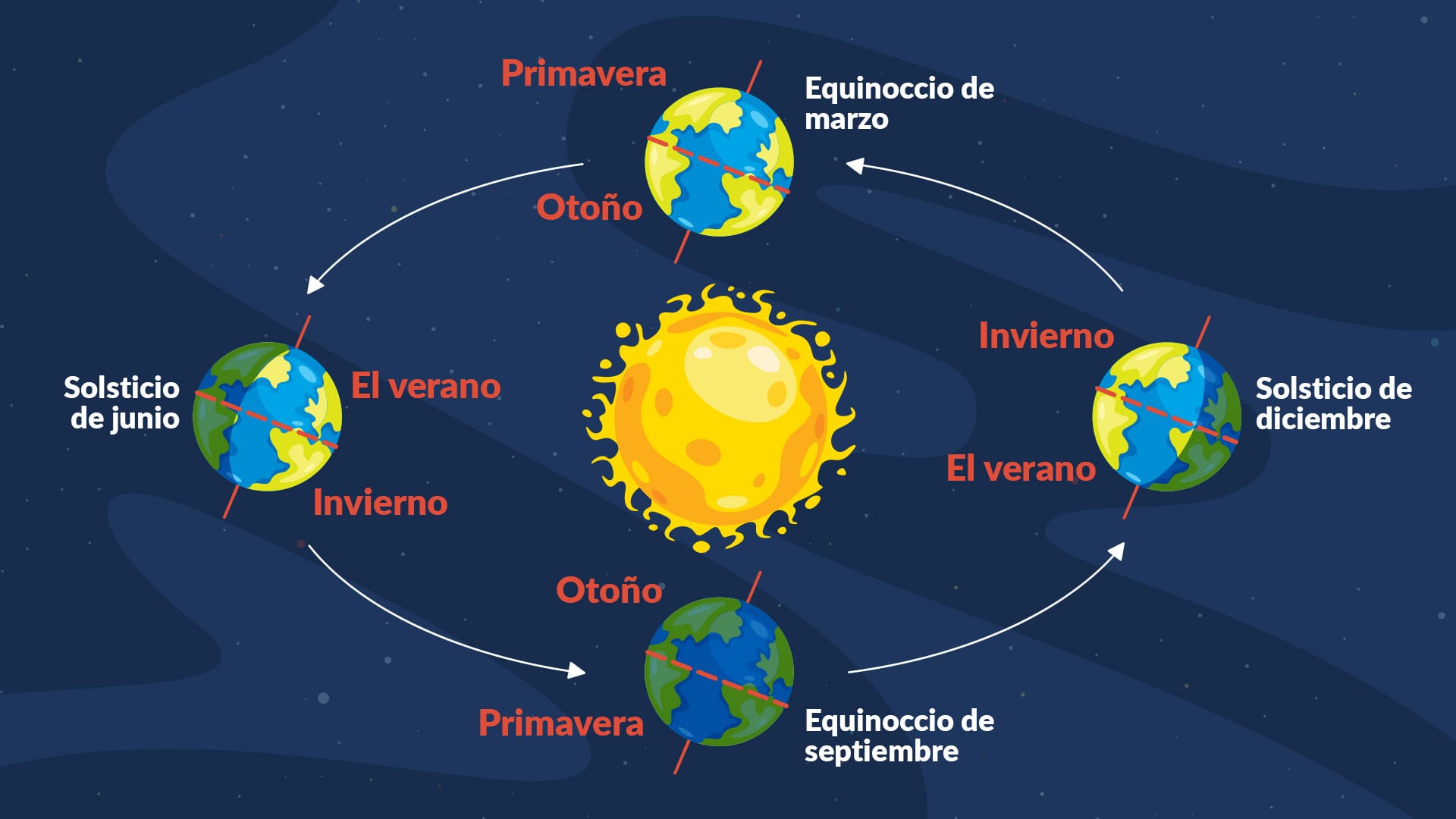 equinoccio de primavera