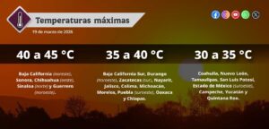Clima marzo 2026 en Sinaloa
