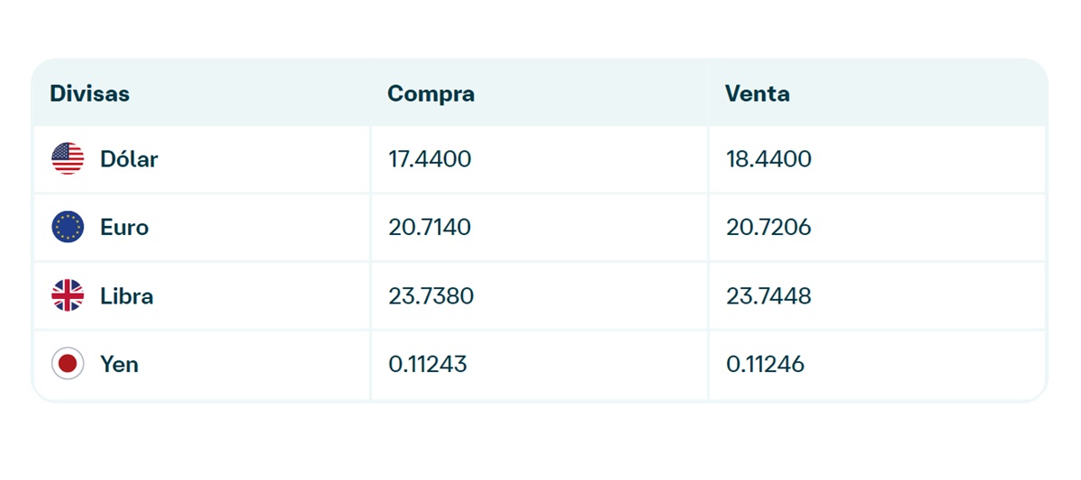 Precio del dólar en Banamex
