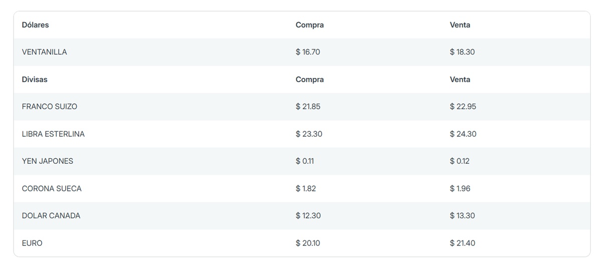 Precio del dólar en Banamex