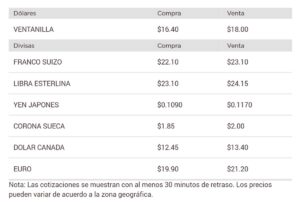 Precio del dólar en Banamex