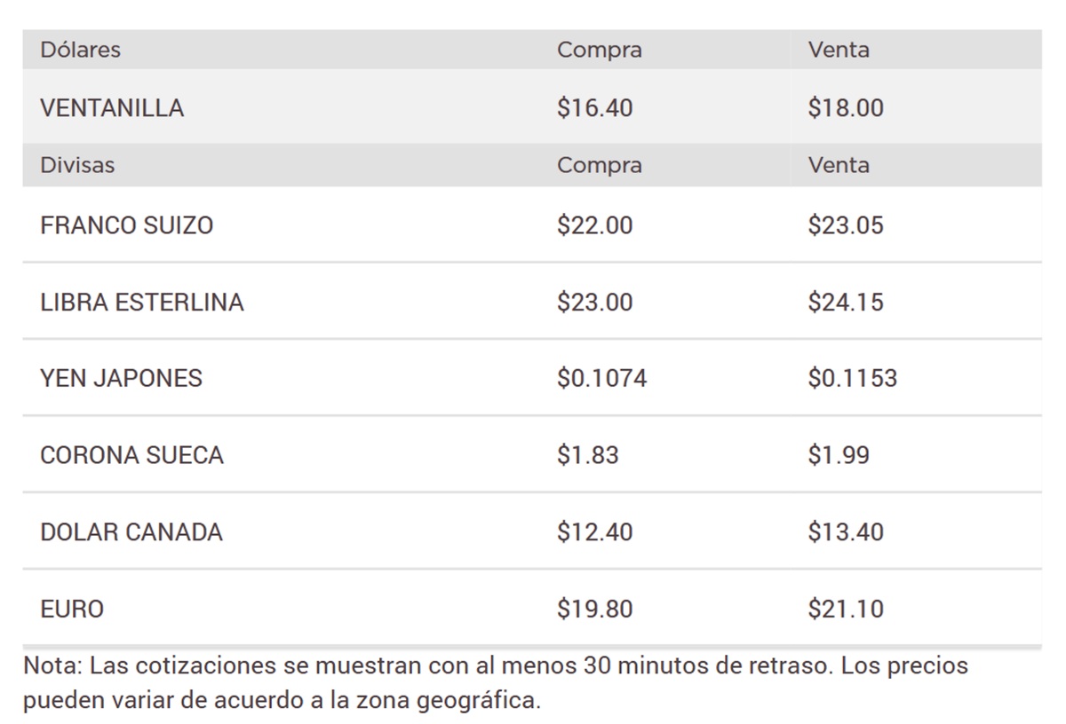 Precio del dólar en Banorte