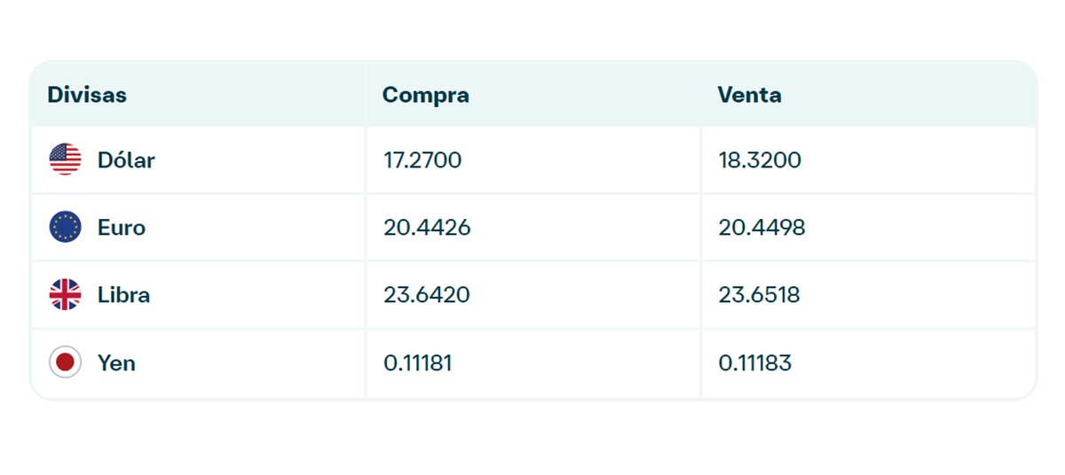 Precio del dólar en Banamex