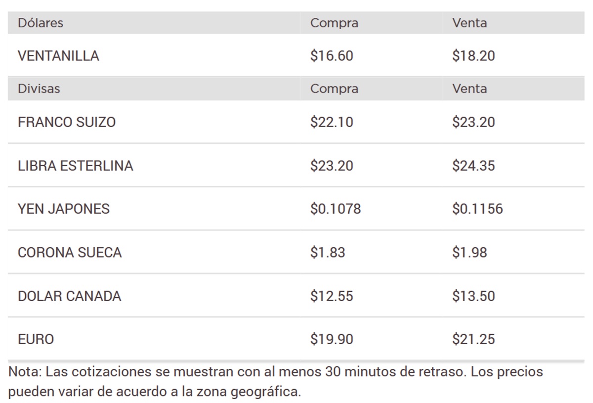 Precio del dólar en Banorte