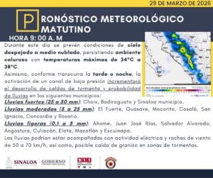 Pronóstico del clima