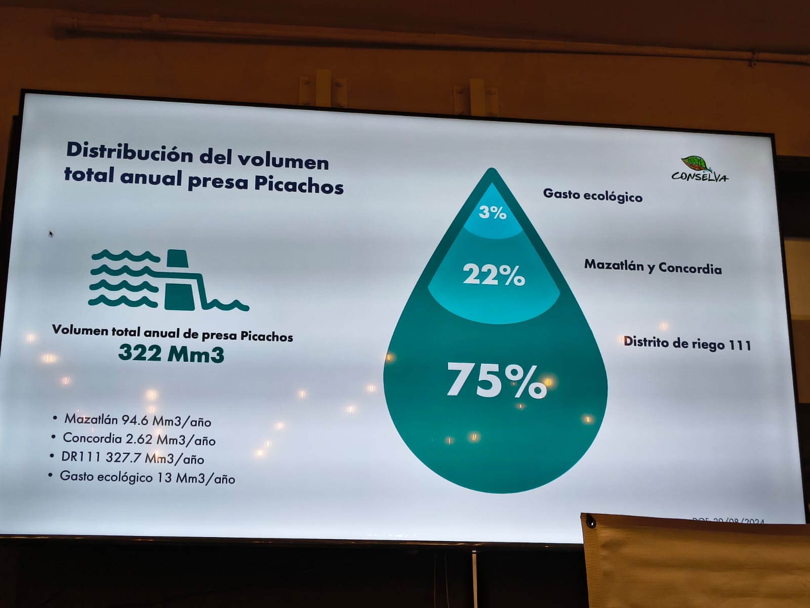 Uso de agua en Sinaloa