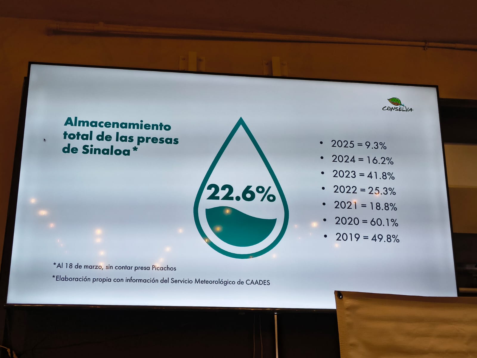 Uso de agua en Sinaloa