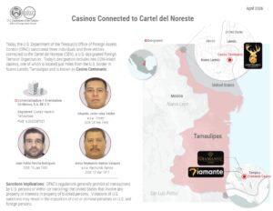 Casinos conectados al Cartel del Noreste
