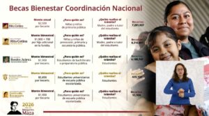Becas Bienestar