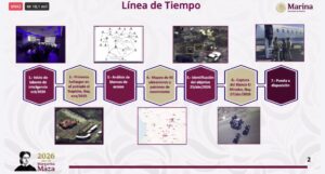 Línea del tiempo de operativo para detener a 'El Jardinero'